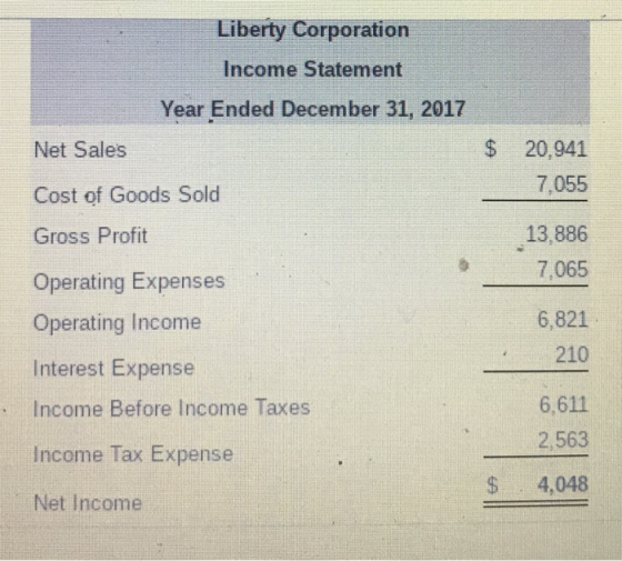 Liberty Corporation Income Statement Year Ended December 31, 2017 24 20,941 Net Sales 7,055 Cost of Goods Sold 13,886 Gross P