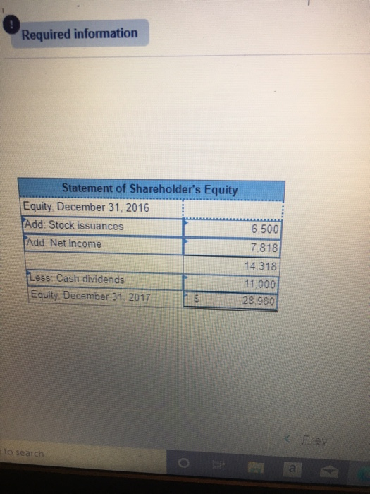 Required information Statement of Shareholders Equity Equity, December 31, 2016 Add: Stock issuances Add: Net income 6.500 7