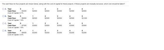 The cash flows for four projects are shown below, along with the cost of capital for these projects. If these projects are mu