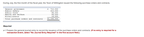 During July, the first month of the fiscal year, the Town of Willingdon Issued the following purchase orders and contracts. G