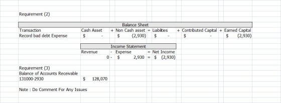 Requirement (2) Transaction Record bad debt Expense Cash Asset $ Balance Sheet + Non Cash asset = Liabilities $ (2,930) $ + C