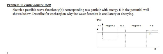 Problem 7: Finite Square Well Sketch a possible wave function v(x) corresponding to a particle with energy E in the potential