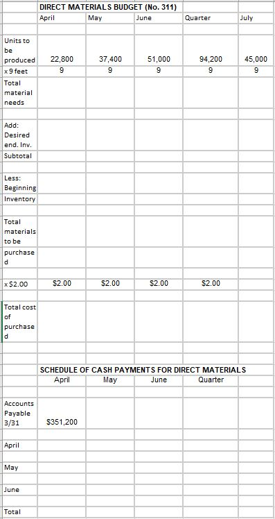DIRECT MATERIALS BUDGET (No. 311) April May June Quarter July Units to 22,800 37,400 51,000 94,200 45,000 99999 produced x 9
