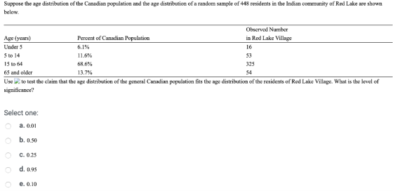 Suppose the age distribution of the Canadian population and the age distribution of a random sample of 448 residents in the I