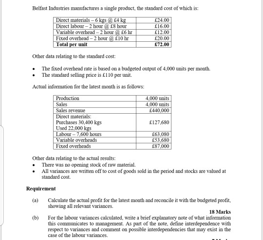 Belfast Industries manufactures a single product, the standard cost of which is: Direct materials - 6 kgs @ £4 kg Direct labo
