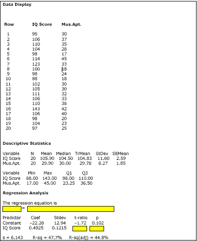 From the printout above, we can determine the test
