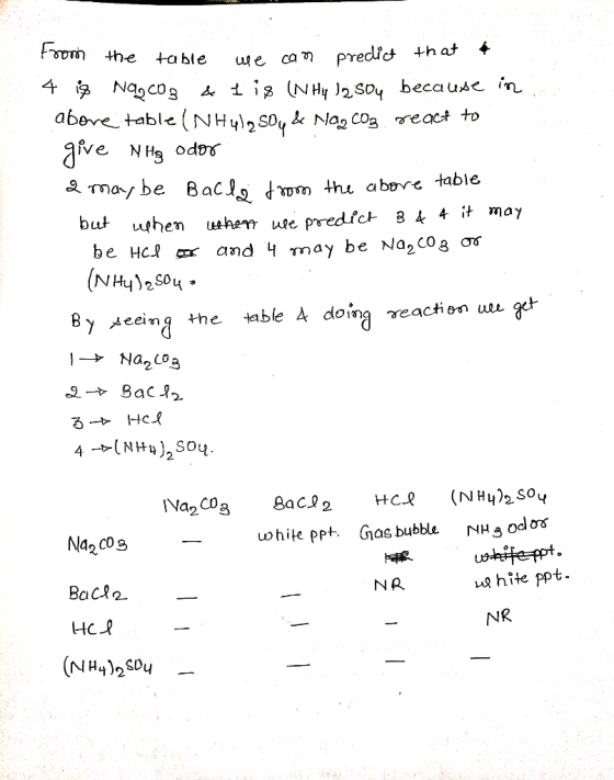 FoTmthe predict th at ta ble ca n use Na co 3 4 i i2 (N Hy 2Soy because in abeve table (NHyl2SOy & Nag CD3 react to aive NHs