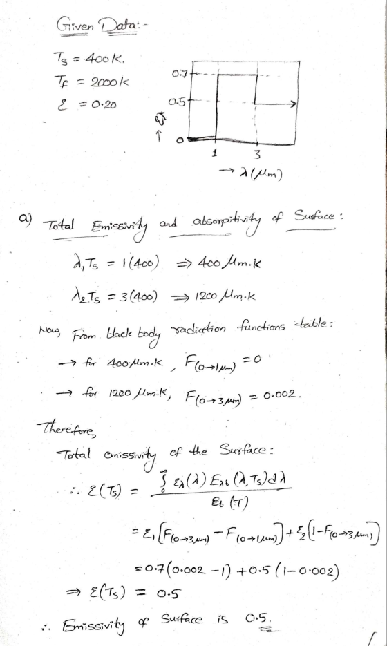 Given Data: To = 4ook. TE = 2000k 0.7 E = 0.20 0.5 1 3 (Mm) a) Total Emissivity and al alsoppitivity of Susface : d, Ts = 1(4