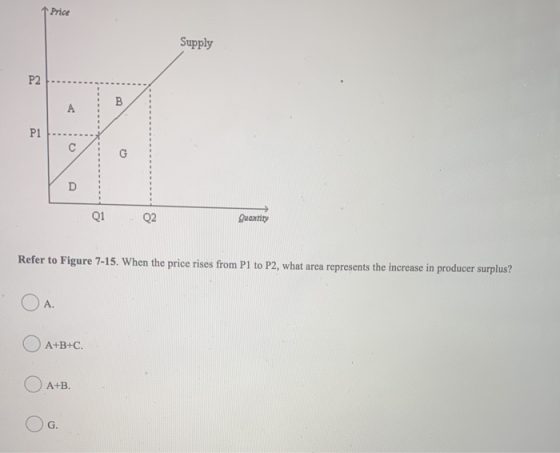 Price Supply Q1 Q2 Quantity Refer to Figure 7-15. When the price rises from P1 to P2, what area represents the increase in pr