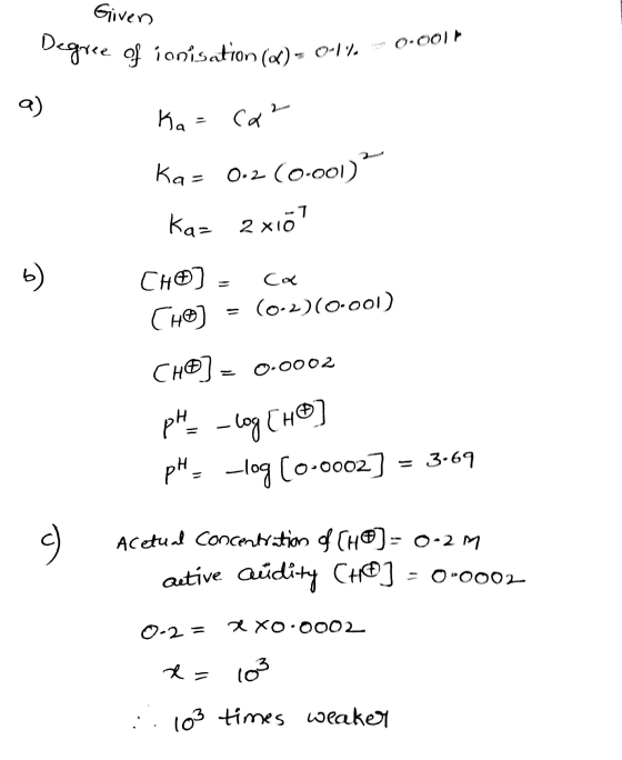 De rye QI ionisation (d)-0.1%