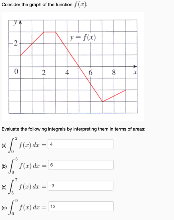 Consider the graph of the functi y = f(x) 14 6 Evaluate the following integrals by interpreting them in terms of areas: [* f(