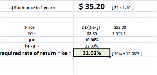 a) Stock price in 1 year = $ 35.20 (32 x 1.10 ] Price = D1 = $32.00 3.5*1.1 D1/(ke-g) = $3.85 10.00% 12.03% 22.03% ke - g = r