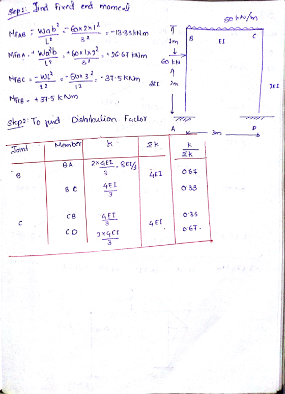 Fixecd end mome ろ EI Co kN 3-5 kNm ion Fatlor Member Tt ojn 2k 8 LEI 4FI O 33 св FT 3 o 33 4 EF C O 2xGE 3