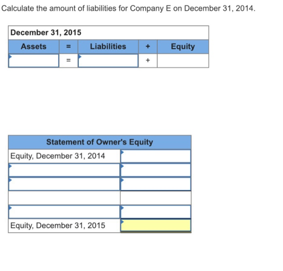 Calculate the amount of liabilities for Company E on December 31, 2014 December 31, 2015 Assets Liabilities Equity Statement of Owners Equity Equity, December 31, 2014 Equity, December 31, 2015