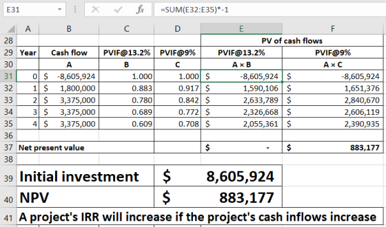 E31 fix C =SUM(E32:E35)*-1 D A B E F 28 PV of cash flows 29 Year Cash flow | PVIF@13.2% PVIF@9% PVIF@13.2% PVIF@9% 30 ТА ТВ Т