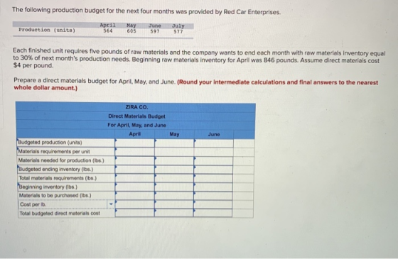 The following production budget for the next four months was provided by Red Car Enterprises Production (units) April 564 May