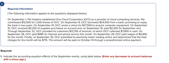 Required information [The following information applies to the questions displayed below.] On September 1, Pat Hopkins establ