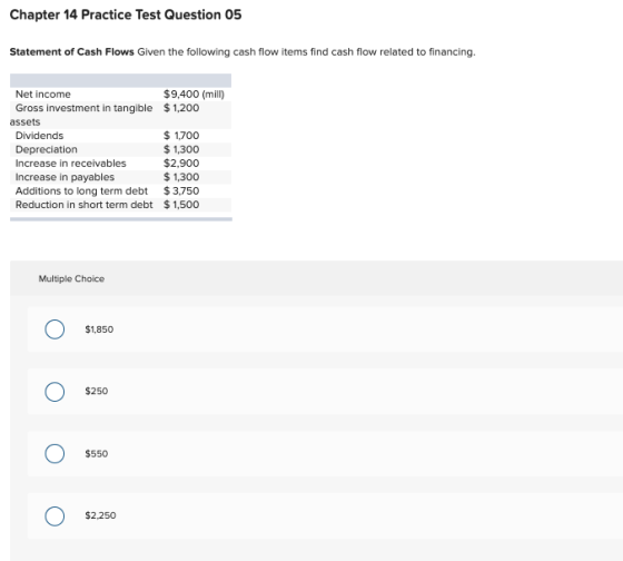 Chapter 14 Practice Test Question 05 Statement of Cash Flows Given the following cash flow items find cash flow related to fi