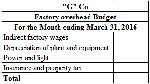 G Co
Factory overhead Budget
For the Month ending March 31, 2016
Indirect factory wages
Depreciation of plant and equipment