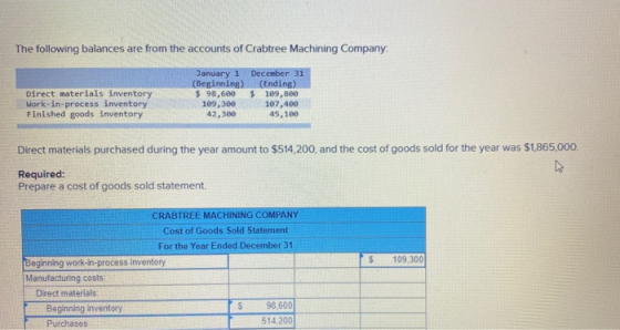 The following balances are from the accounts of Crabtree Machining Company Direct materials inventory Work-in-process invento