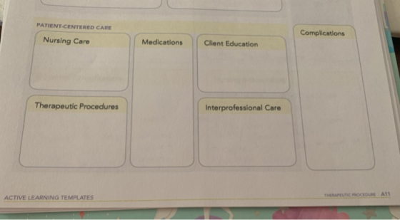 PATIENT-CENTERED CARE Nursing Care Complications Medications Client Education Therapeutic Procedures Interprofessional Care A
