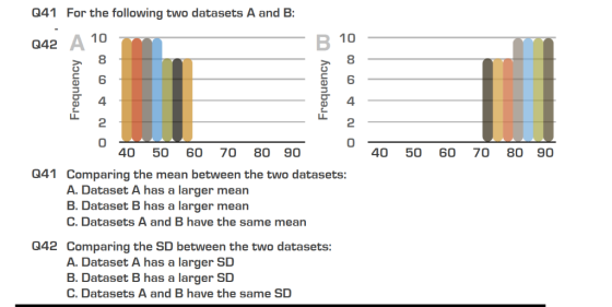 941 For the following two datasets A and B: 10 10 042 8 6 4 2 0 kej 4 2 0 40 50 60 70 80 90 40 50 60 70 80 90 941 Comparing t
