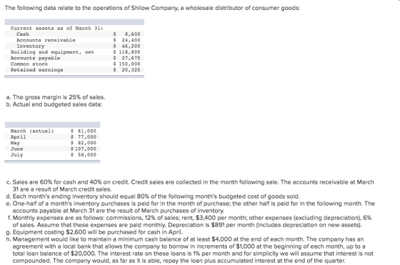 The following data relate to the operations of Shilow Company, a wholesale distributor of consumer goods: Current assets as o