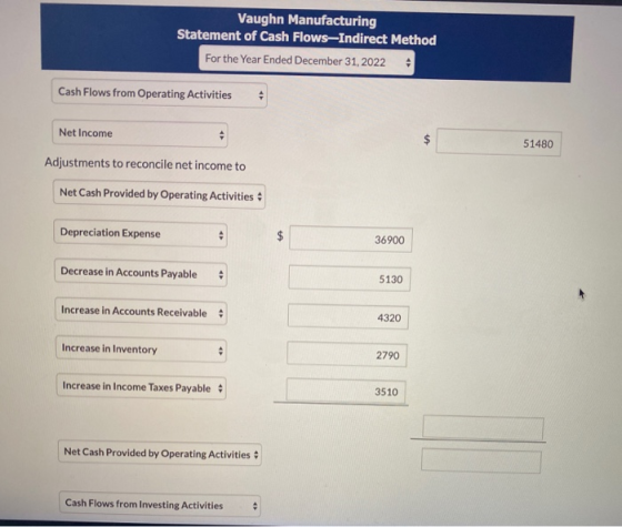Vaughn Manufacturing Statement of Cash Flows-Indirect Method For the Year Ended December 31, 2022 Cash Flows from Operating A
