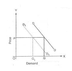 0 D1 0 0 2, Demand