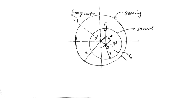 r Bearing lune of centre Jounel sho