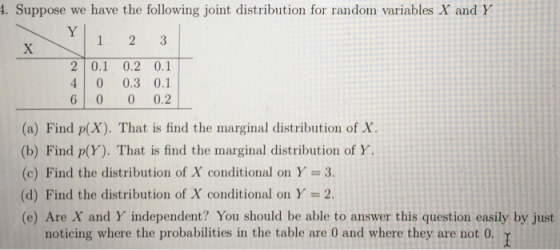 . Suppose we have the following joint distribution for random variables X and Y 2 0.1 0.2 0.1 4 0 0.3 0.1 6 0 0 0.2 (a) Find p(X). That is find the marginal distribution of X. (b) Find p(Y). That is find the marginal distribution of Y (c) Find the distribution of X conditional on Y = 3. (d) Find the distribution of X conditional on Y 2 (e) Are X and Y independent? You should be able to answer this question easily by just noticing where the probabilities in the table are 0 and where they are not 0.