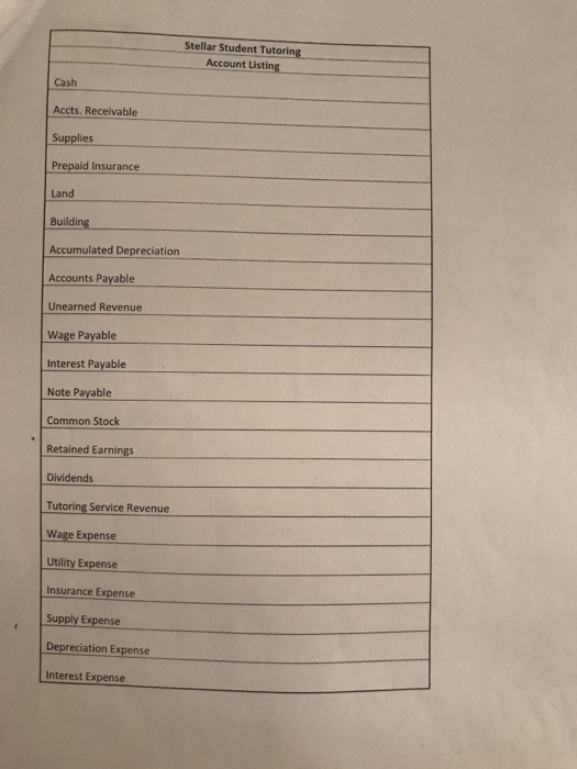 Stellar Student Tutoring Account Listing Cash Accts. Receivable Supplies Prepaid Insurance Land Building Accumulated Deprecia