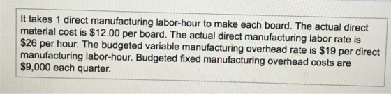 It takes 1 direct manufacturing labor-hour to make each board. The actual direct material cost is $12.00 per board. The actua