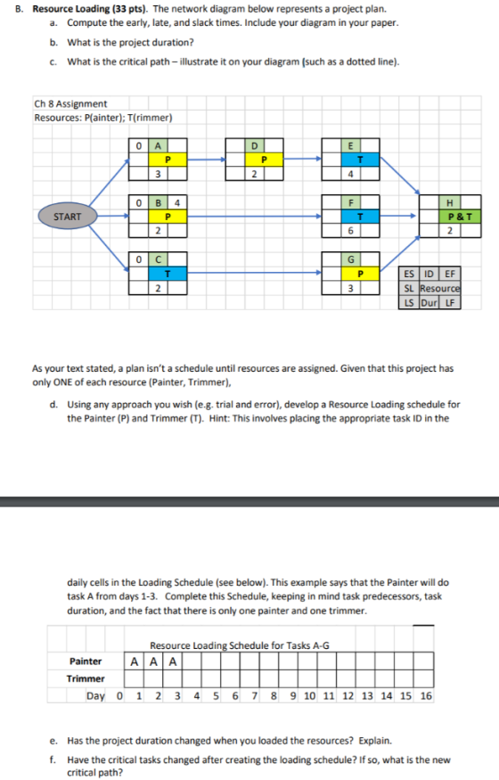 B. Resource Loading (33 pts). The network diagram below represents a project plan. a. b. C. Compute the early, late, and slac