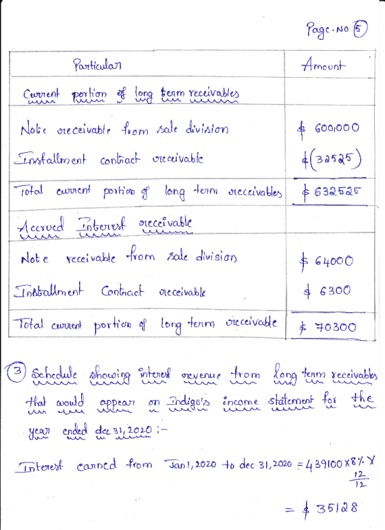 Page. No Particular Amount Current petion of long termen receivables Nobe vreceivable from scele division $ 600,000 Installme