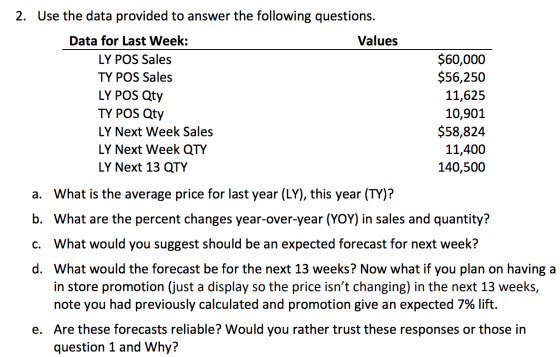 2. Use the data provided to answer the following questions. Data for Last Week: Values LY POS Sales TY POS Sales LY POS Qty T