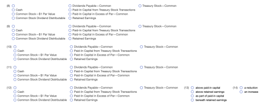 ဝ O Treasury Stock-Common (8) O O Cash Common Stock-$1 Par Value Common Stock Dividend Distributable Dividends Payable – Comm