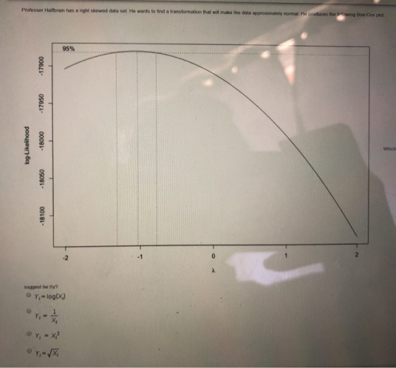 Professor Halfbrain has a night skewed data set He wants to find a transformation that will make the data approximately norma