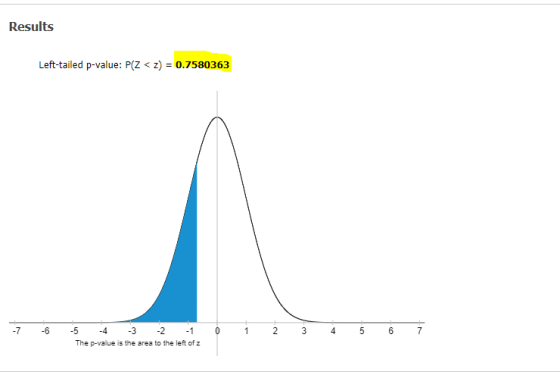 Results Left-tailed p-value: P(Z <z) = 0.7580363 -7 -6 -5 0 1 2. 3 4 5 6 7 -4 -3 -2 -1 The p-value is the area to the left of