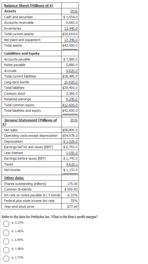 Balance Sheet (Millions of $) Assets 2016 Cash and securities $ 1,554.0 Accounts receivable 9,660.0 Inventories 13,440.0 Tota