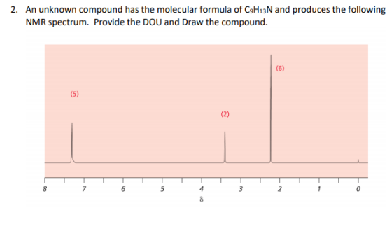 An unknown compound has the molecular formula of CoH13N and produces the following NMR spectrum. Provide the DOU and Draw the