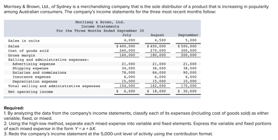 Morrisey & Brown, Ltd., of Sydney is a merchandising company that is the sole distributor of a product that is increasing in