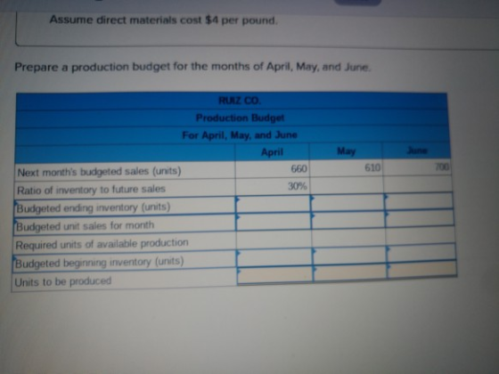 Assume direct materials cost $4 per pound. Prepare a production budget for the months of April, May, and June. May 610 RUIZ C