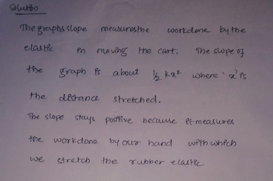 The grrphs slope measureste woortdene bythe elasHz pomo ving the cart. The swpe the grapht about le kn2 @bere cスfs the destan