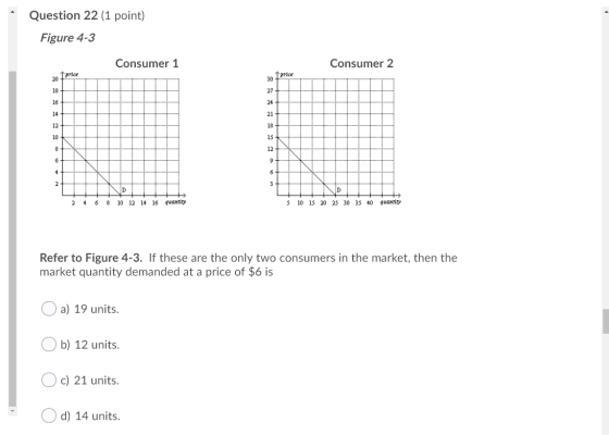 Question 22 (1 point) Figure 4-3 Consumer 1 Consumer 2 en price price 16+ .......... 8 2 + .. 2 4 6 8 10 12 14 16 quantity 5