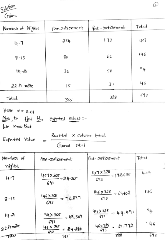 Solution Griven Numbeo of Nights Pre-ehoe me nt Post-etihement Total a34 4-7 73 407 8-13 46 66 o8 f4-2 36 q4 58 46 3 Total 69