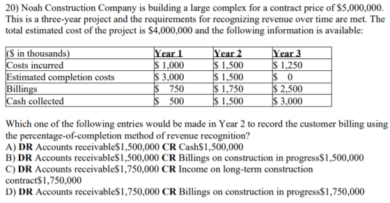 20) Noah Construction Company is building a large complex for a contract price of $5,000,000. This is a three-year project an