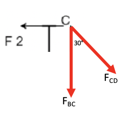 30% F 2 FCD FBC