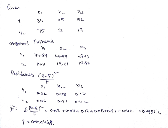 Л iven uS IS 3 34.89 9.13 10 1.88 u.1I 1 o-02- 0.9 544