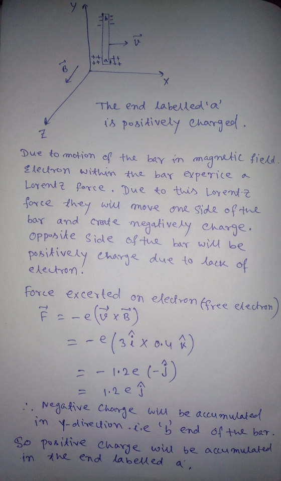 tall + lay The end labelled a is positively charged. Z Due to motion of the bar in magnetic field Electron within the bar exp